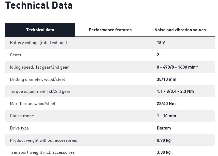 CXS Tech Data