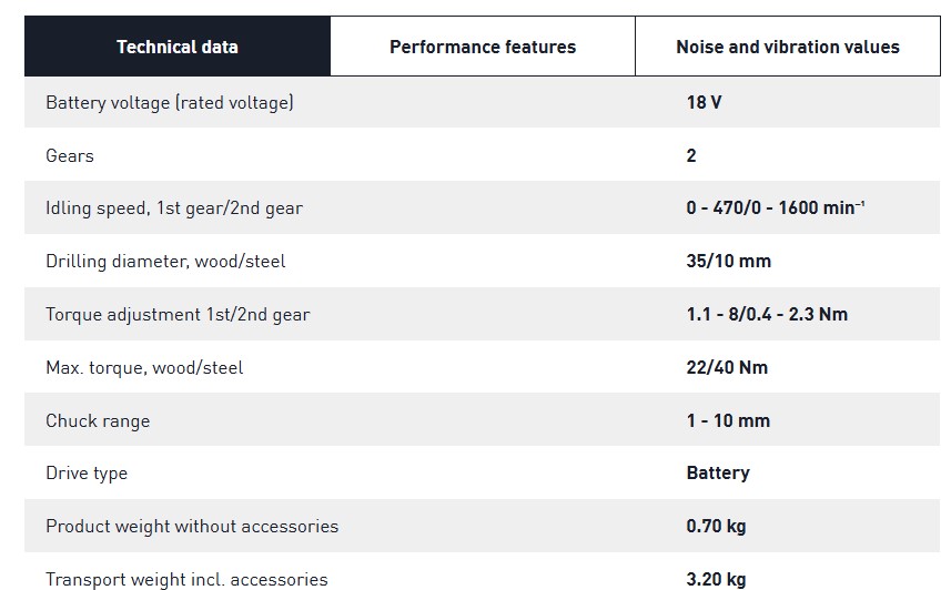 TXS 18 Tech Data