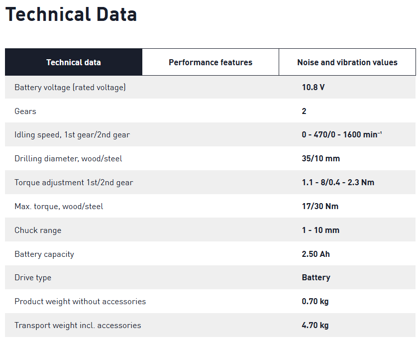 TXS12 Tech data